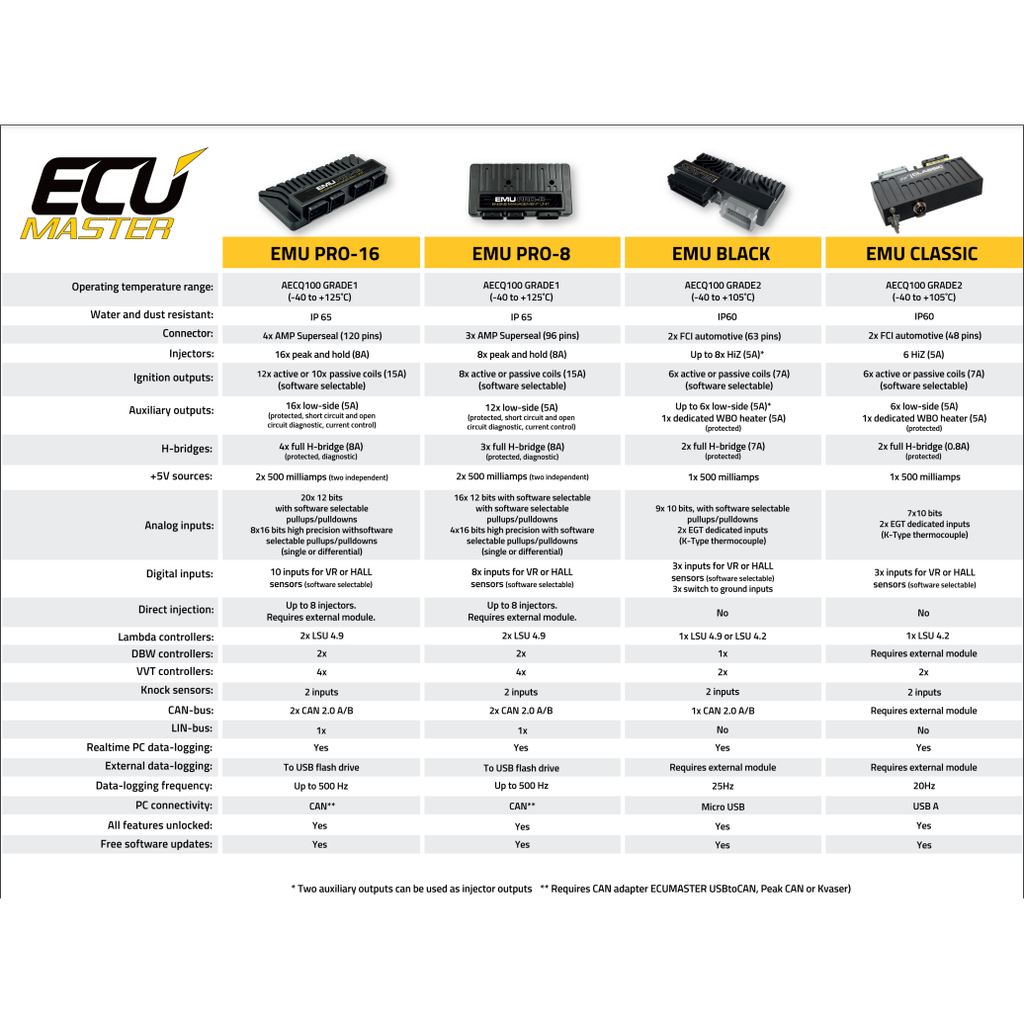 EMU Pro 16